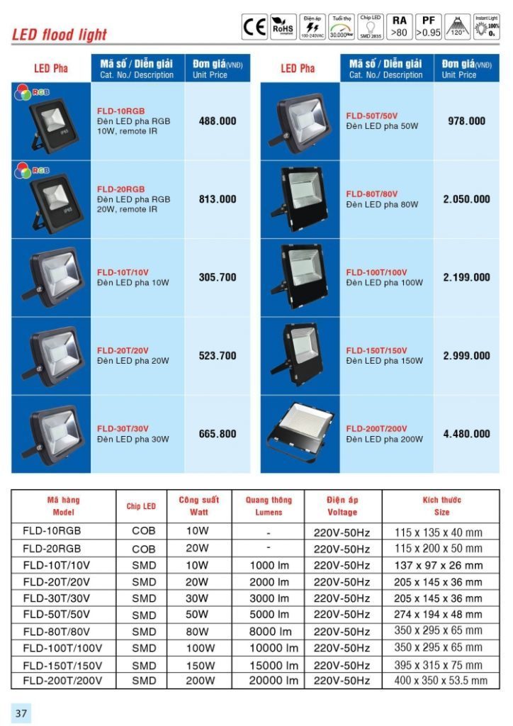 Den Pha Led 37 724x1024 1 1