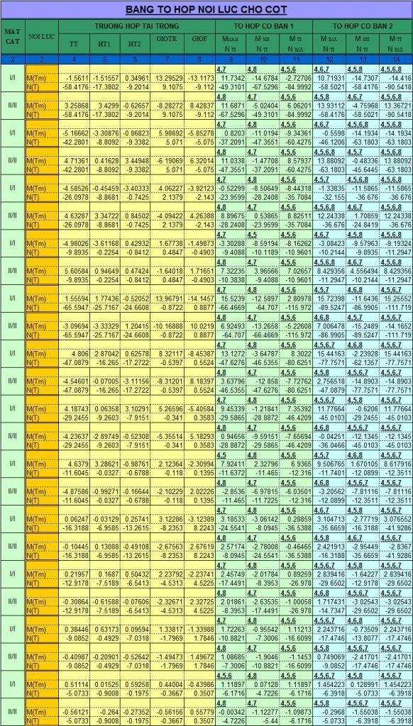 File Excel Tổ Hợp Nội Lực Khung Phẳng Thép 582x1024 1