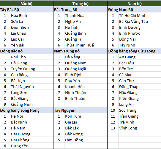 Danh Sách 63 Tỉnh Thành File Excel 4