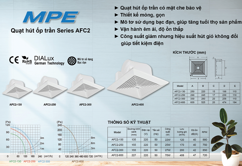 Quạt Hút Âm Trần AFC2-300 5