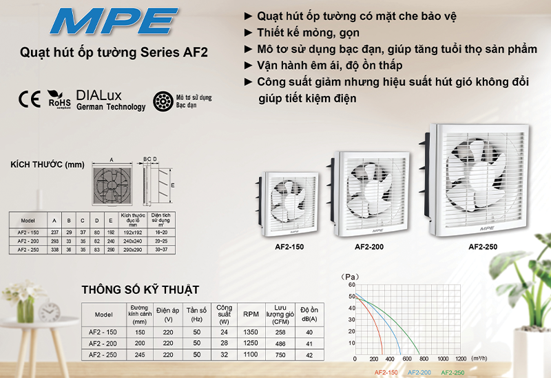 QUẠT HÚT ỐP TƯỜNG AF2-200 5