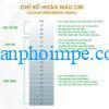 Nên Chọn Đèn LED Có Chỉ Số CRI Cao Hay Thấp? 1