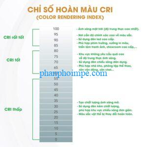 Nên Chọn Đèn LED Có Chỉ Số CRI Cao Hay Thấp?
